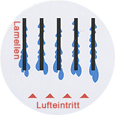 lamellen